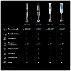 Погружний блендер Braun MQ3035WH default
