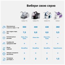 Прасувальна система Braun CareStyle 3 IS3157BL default