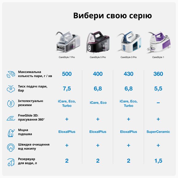 Прасувальна система Braun CareStyle 3 IS3157BL default