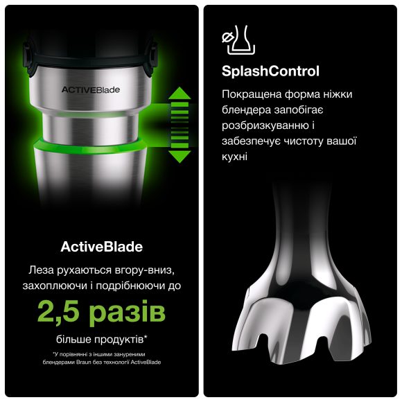 Погружний блендер Braun MQ7087X default
