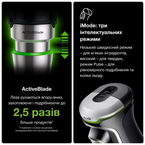 Погружний блендер Braun MQ9195XLI default