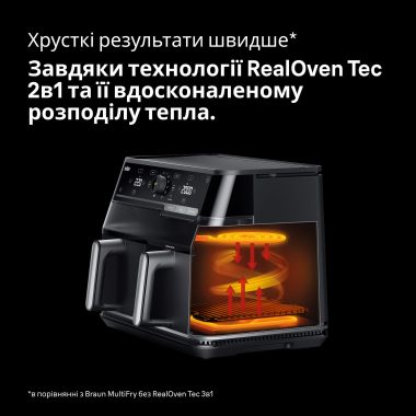 Технологія RealOven default